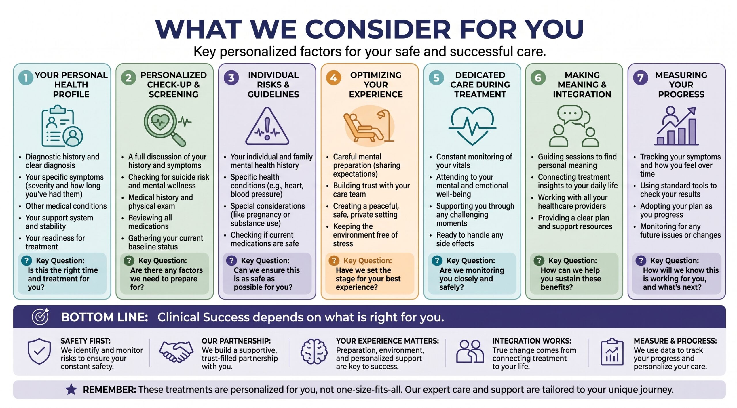 Infographic on key factors for personalized mental health care and TMS therapy in Nashville TN.